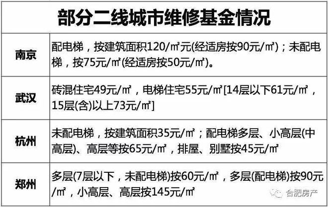 合肥市房屋維修基金管理暫行辦法(合肥市房屋維修基金管理暫行辦法合肥市房屋維修基金管理暫行辦法) 建筑方案設(shè)計(jì) 第2張 合肥市房屋維修基金管理暫行辦法(合肥市房屋維修基金管理暫行辦法合肥市房屋維修基金管理暫行辦法) 建筑方案設(shè)計(jì) 第2張