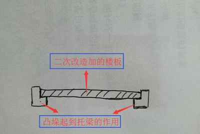 中空加樓板 結構污水處理池施工 第1張 中空加樓板 結構污水處理池施工 第1張