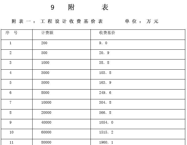 廠房設計費影響因素分析(廠房建設(一)土地面積影響因素、地理位置) 鋼結構鋼結構螺旋樓梯設計 第4張 廠房設計費影響因素分析(廠房建設(一)土地面積影響因素、地理位置) 鋼結構鋼結構螺旋樓梯設計 第4張