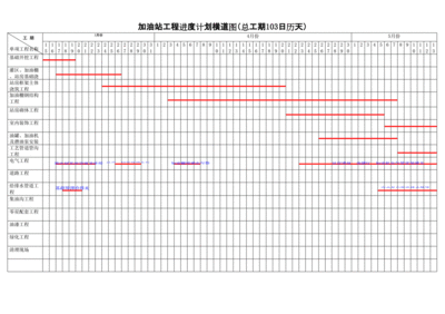 加油站施工計劃表 鋼結構門式鋼架施工 第3張 加油站施工計劃表 鋼結構門式鋼架施工 第3張