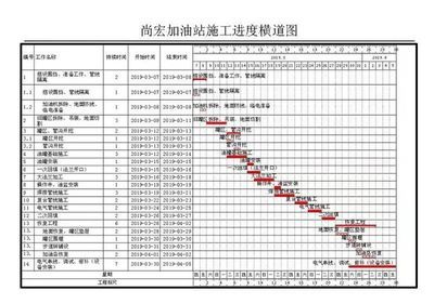 加油站施工計劃表 鋼結構門式鋼架施工 第4張 加油站施工計劃表 鋼結構門式鋼架施工 第4張