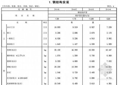 2020年鋼結(jié)構(gòu)定額預(yù)算多少錢一噸(2020年鋼結(jié)構(gòu)定額預(yù)算價格大概在多少?) 結(jié)構(gòu)電力行業(yè)施工 第3張 2020年鋼結(jié)構(gòu)定額預(yù)算多少錢一噸(2020年鋼結(jié)構(gòu)定額預(yù)算價格大概在多少?) 結(jié)構(gòu)電力行業(yè)施工 第3張