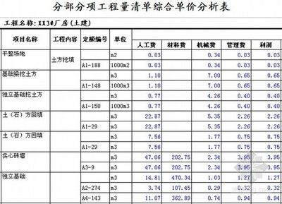 2020年鋼結(jié)構(gòu)定額預(yù)算多少錢一噸(2020年鋼結(jié)構(gòu)定額預(yù)算價格大概在多少?) 結(jié)構(gòu)電力行業(yè)施工 第4張 2020年鋼結(jié)構(gòu)定額預(yù)算多少錢一噸(2020年鋼結(jié)構(gòu)定額預(yù)算價格大概在多少?) 結(jié)構(gòu)電力行業(yè)施工 第4張