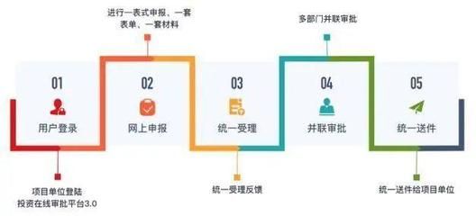 廠房竣工驗收流程詳解(廠房竣工驗收的基本流程) 裝飾家裝施工 第4張 廠房竣工驗收流程詳解(廠房竣工驗收的基本流程) 裝飾家裝施工 第4張