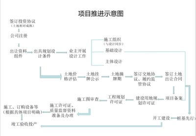 廠房竣工驗收流程詳解(廠房竣工驗收的基本流程) 裝飾家裝施工 第3張 廠房竣工驗收流程詳解(廠房竣工驗收的基本流程) 裝飾家裝施工 第3張