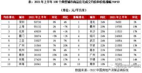 北京市最新基準地價表 2020年（2020年北京市2020年最新基準地價表詳細信息） 鋼結構鋼結構螺旋樓梯設計 第3張