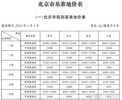 北京市最新基準地價表 2020年（2020年北京市2020年最新基準地價表詳細信息） 鋼結構鋼結構螺旋樓梯設計 第2張