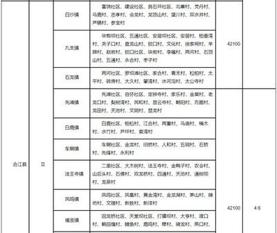 北京市最新基準地價表 2020年（2020年北京市2020年最新基準地價表詳細信息） 鋼結構鋼結構螺旋樓梯設計 第4張
