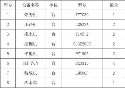地基加固工程應在正式施工前進行試驗段施工(地基加固效果檢測方法) 建筑消防設(shè)計 第5張 地基加固工程應在正式施工前進行試驗段施工(地基加固效果檢測方法) 建筑消防設(shè)計 第5張