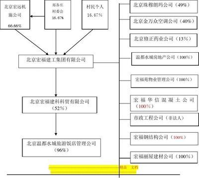 北京建工集團簡介(北京建工集團) 建筑方案施工 第2張 北京建工集團簡介(北京建工集團) 建筑方案施工 第2張