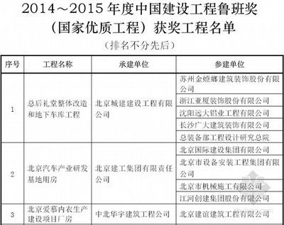 北京建工集團簡介(北京建工集團) 建筑方案施工 第4張 北京建工集團簡介(北京建工集團) 建筑方案施工 第4張