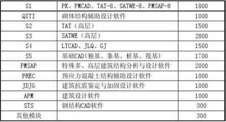 PKPM-JDJG軟件操作指南 鋼結構異形設計 第3張 PKPM-JDJG軟件操作指南 鋼結構異形設計 第3張