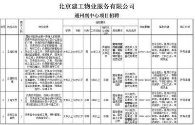 北京建工集團組織機構(北京建工集團架構包含多個部門各自承擔不同職能) 鋼結構蹦極設計 第3張 北京建工集團組織機構(北京建工集團架構包含多個部門各自承擔不同職能) 鋼結構蹦極設計 第3張