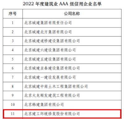 北京建工集團組織機構(北京建工集團架構包含多個部門各自承擔不同職能) 鋼結構蹦極設計 第4張 北京建工集團組織機構(北京建工集團架構包含多個部門各自承擔不同職能) 鋼結構蹦極設計 第4張