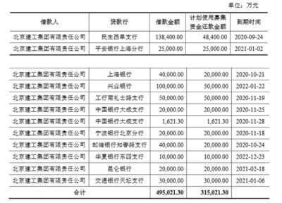 北京建工集團組織機構(北京建工集團架構包含多個部門各自承擔不同職能) 鋼結構蹦極設計 第5張 北京建工集團組織機構(北京建工集團架構包含多個部門各自承擔不同職能) 鋼結構蹦極設計 第5張