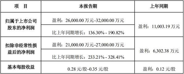 廠房資產減值跡象識別方法(如何判斷資產減值跡象) 全國鋼結構廠 第5張 廠房資產減值跡象識別方法(如何判斷資產減值跡象) 全國鋼結構廠 第5張