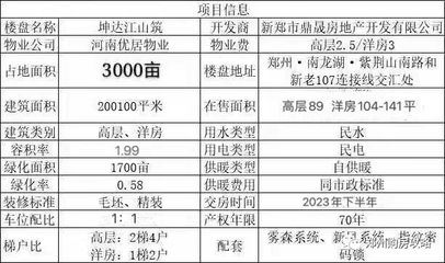 坤達房地產開發有限公司招聘（2018湖北坤達房地產開發有限公司招聘信息） 結構電力行業設計 第1張