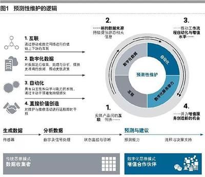 廠房建設后期運營策略((三)促進就業廠房建設除了提升工業生產效率和城市形象) 北京加固設計 第1張 廠房建設后期運營策略((三)促進就業廠房建設除了提升工業生產效率和城市形象) 北京加固設計 第1張