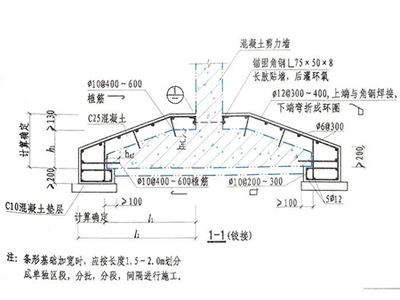 地基加固的處理方法有哪些種類(地基加固新技術(shù)的發(fā)展趨勢(shì)) 北京加固施工 第3張 地基加固的處理方法有哪些種類(地基加固新技術(shù)的發(fā)展趨勢(shì)) 北京加固施工 第3張