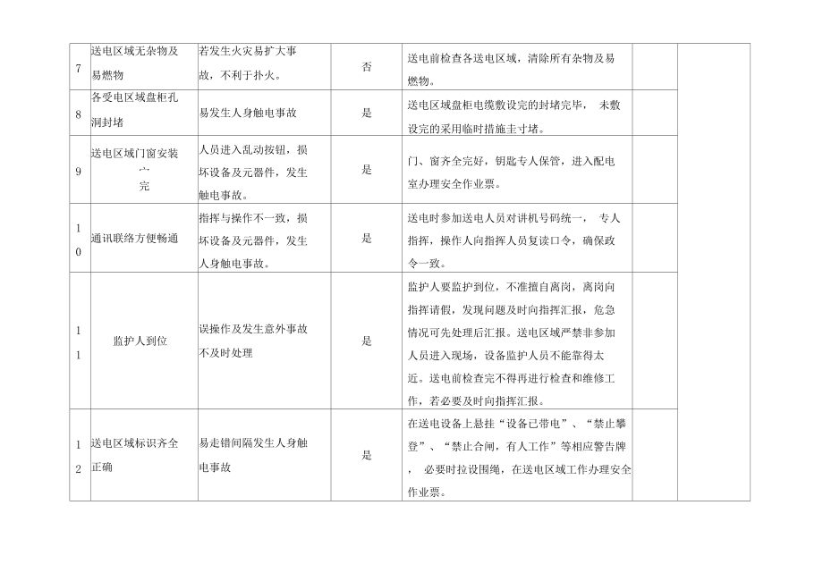 廠房投資風險評估技巧（廠房投資成本、擔保融資成本、擔保融資成本及風險評估）