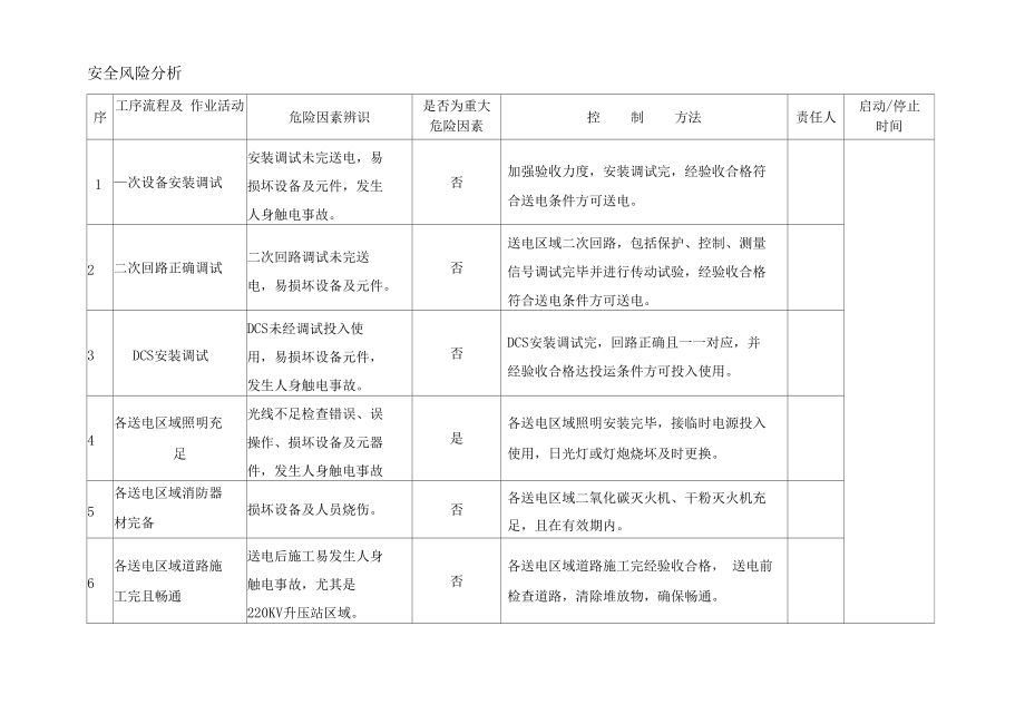廠房投資風險評估技巧（廠房投資成本、擔保融資成本、擔保融資成本及風險評估）