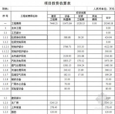廠房建設(shè)費用估算的詳細步驟(【生產(chǎn)廠房建設(shè)預(yù)算】生產(chǎn)廠房建設(shè)預(yù)算概述) 建筑施工圖設(shè)計 第5張 廠房建設(shè)費用估算的詳細步驟(【生產(chǎn)廠房建設(shè)預(yù)算】生產(chǎn)廠房建設(shè)預(yù)算概述) 建筑施工圖設(shè)計 第5張