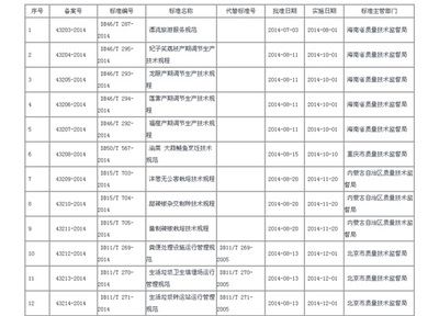 備案材料地方性要求匯總（北京市建筑總承包合同備案）