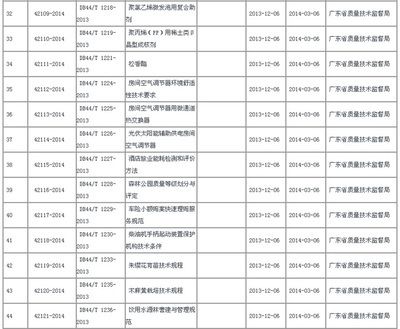 備案材料地方性要求匯總(北京市建筑總承包合同備案) 裝飾幕墻施工 第4張 備案材料地方性要求匯總(北京市建筑總承包合同備案) 裝飾幕墻施工 第4張