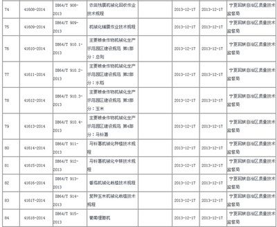 備案材料地方性要求匯總(北京市建筑總承包合同備案) 裝飾幕墻施工 第5張 備案材料地方性要求匯總(北京市建筑總承包合同備案) 裝飾幕墻施工 第5張