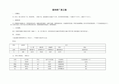 廠房造價方案編寫指南(廠房工程造價服務方案) 結構工業鋼結構設計 第5張 廠房造價方案編寫指南(廠房工程造價服務方案) 結構工業鋼結構設計 第5張
