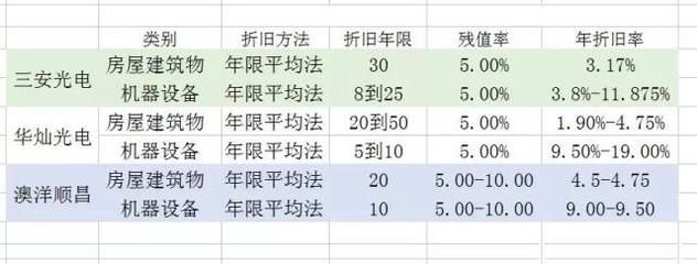 廠房折舊年限如何影響稅務(廠房折舊年限如何計算) 結構地下室設計 第3張 廠房折舊年限如何影響稅務(廠房折舊年限如何計算) 結構地下室設計 第3張