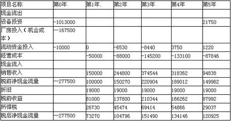 廠房折舊年限如何影響稅務(廠房折舊年限如何計算) 結構地下室設計 第4張 廠房折舊年限如何影響稅務(廠房折舊年限如何計算) 結構地下室設計 第4張