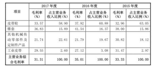 廠房折舊年限如何影響稅務(廠房折舊年限如何計算) 結構地下室設計 第5張 廠房折舊年限如何影響稅務(廠房折舊年限如何計算) 結構地下室設計 第5張