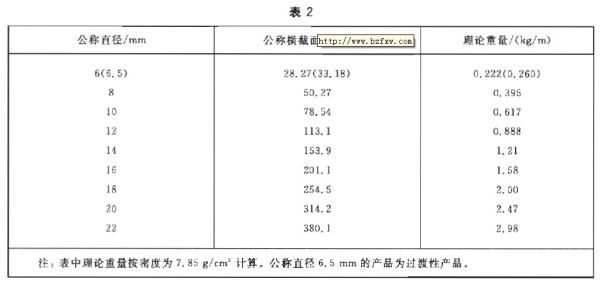 如何測量卷圓后鋼板的直徑?(不銹鋼板知道卷長怎么算) 鋼結(jié)構(gòu)桁架施工 第3張 如何測量卷圓后鋼板的直徑?(不銹鋼板知道卷長怎么算) 鋼結(jié)構(gòu)桁架施工 第3張