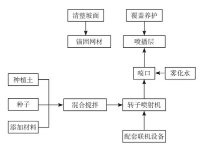 屋面加固施工流程視頻播放(天津正祥科技有限公司發布房屋加固施工流程詳解) 北京加固設計 第5張 屋面加固施工流程視頻播放(天津正祥科技有限公司發布房屋加固施工流程詳解) 北京加固設計 第5張