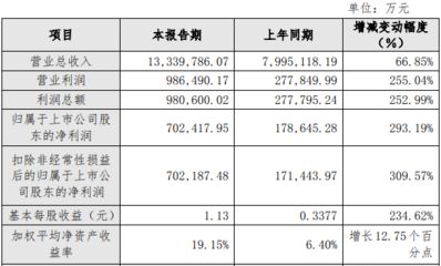 做集裝箱鋼材的上市公司有幾家(中集集團鋼材業務詳情) 結構框架施工 第3張 做集裝箱鋼材的上市公司有幾家(中集集團鋼材業務詳情) 結構框架施工 第3張
