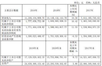 做集裝箱鋼材的上市公司有幾家(中集集團鋼材業務詳情) 結構框架施工 第4張 做集裝箱鋼材的上市公司有幾家(中集集團鋼材業務詳情) 結構框架施工 第4張