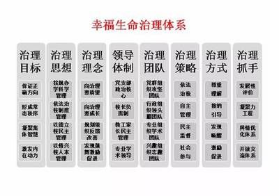 包鋼集團(tuán)環(huán)保管理體系建設(shè)（內(nèi)蒙古包鋼鋼聯(lián)股份有限公司環(huán)保管理制度）