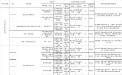 分包單位財務狀況評估技巧（分包單位如何尋找與評估）