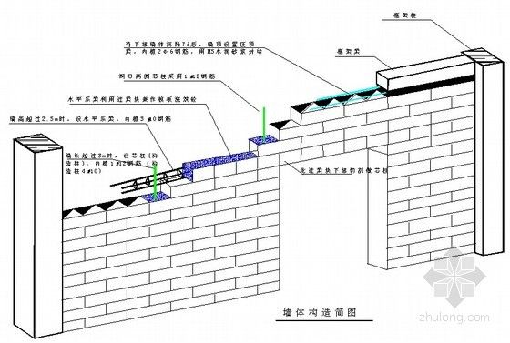 墻體加固是什么意思啊(墻體加固時需要注意以下幾點(diǎn),提高建筑物安全性和耐久性) 裝飾家裝施工 第3張 墻體加固是什么意思啊(墻體加固時需要注意以下幾點(diǎn),提高建筑物安全性和耐久性) 裝飾家裝施工 第3張
