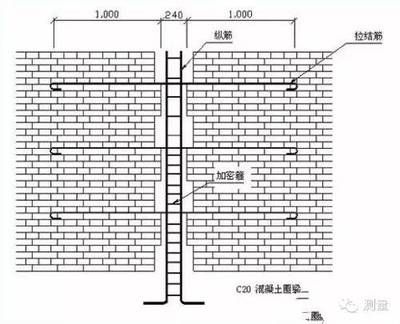 墻體加固是什么意思啊(墻體加固時需要注意以下幾點(diǎn),提高建筑物安全性和耐久性) 裝飾家裝施工 第5張 墻體加固是什么意思啊(墻體加固時需要注意以下幾點(diǎn),提高建筑物安全性和耐久性) 裝飾家裝施工 第5張