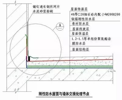 屋面注漿施工工藝有哪些(屋面注漿常見問題及解決屋面注漿后的保養(yǎng)技巧) 裝飾工裝施工 第4張 屋面注漿施工工藝有哪些(屋面注漿常見問題及解決屋面注漿后的保養(yǎng)技巧) 裝飾工裝施工 第4張