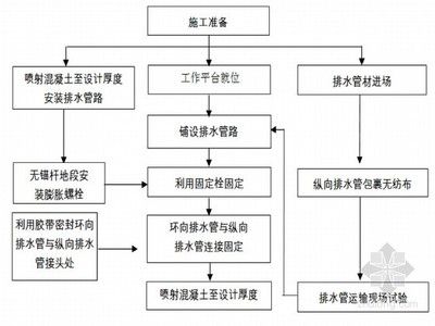 屋面注漿施工工藝有哪些(屋面注漿常見問題及解決屋面注漿后的保養(yǎng)技巧) 裝飾工裝施工 第3張 屋面注漿施工工藝有哪些(屋面注漿常見問題及解決屋面注漿后的保養(yǎng)技巧) 裝飾工裝施工 第3張