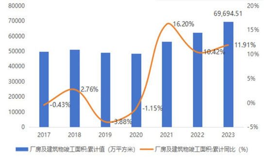如何評估廠房的投資價值?(廠房價值如何評估) 鋼結(jié)構(gòu)網(wǎng)架施工 第3張 如何評估廠房的投資價值?(廠房價值如何評估) 鋼結(jié)構(gòu)網(wǎng)架施工 第3張