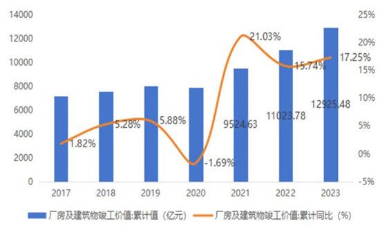如何評估廠房的投資價值?(廠房價值如何評估) 鋼結(jié)構(gòu)網(wǎng)架施工 第4張 如何評估廠房的投資價值?(廠房價值如何評估) 鋼結(jié)構(gòu)網(wǎng)架施工 第4張