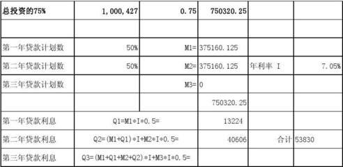 廠房建設貸款利息計算方法(廠房建設貸款利率的計算) 鋼結構異形設計 第1張 廠房建設貸款利息計算方法(廠房建設貸款利率的計算) 鋼結構異形設計 第1張