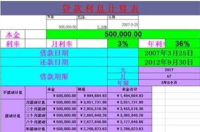 廠房建設貸款利息計算方法(廠房建設貸款利率的計算) 鋼結構異形設計 第3張 廠房建設貸款利息計算方法(廠房建設貸款利率的計算) 鋼結構異形設計 第3張