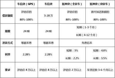 廠房建設貸款利息計算方法(廠房建設貸款利率的計算) 鋼結構異形設計 第4張 廠房建設貸款利息計算方法(廠房建設貸款利率的計算) 鋼結構異形設計 第4張
