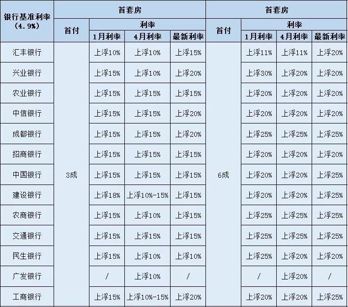 廠房建設貸款利息計算方法(廠房建設貸款利率的計算) 鋼結構異形設計 第5張 廠房建設貸款利息計算方法(廠房建設貸款利率的計算) 鋼結構異形設計 第5張