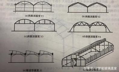 屋架承受哪些荷載的作用(屋架設計中如何考慮荷載組合?) 結構電力行業設計 第2張 屋架承受哪些荷載的作用(屋架設計中如何考慮荷載組合?) 結構電力行業設計 第2張
